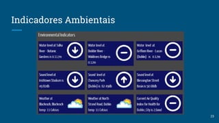 Indicadores Ambientais
23
 