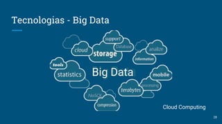 Tecnologias - Big Data
Big Data
28
Cloud Computing
 