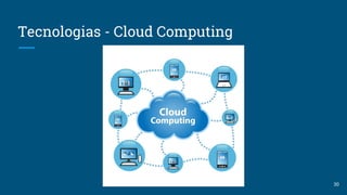 Tecnologias - Cloud Computing
30
 