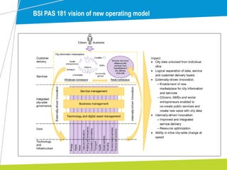 BSI PAS 181 vision of new operating model
 
