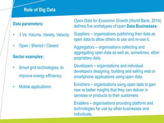 Role of Big Data
Data parameters:
• 3 Vs: Volume, Variety, Velocity
• Open / Shared / Closed:
Sector examples:
• Smart grid technologies, to
improve energy efficiency.
• Mobile applications
Open Data for Economic Growth (World Bank, 2014)
defines five archetypes of open Data Businesses:
Suppliers – organisations publishing their data as
open data to allow others to use and re-use it.
Aggregators – organisations collecting and
aggregating open data as well as, sometimes, other
proprietary data.
Developers – organisations and individual
developers designing, building and selling web or
smartphone applications using open data.
Enrichers – organisations using open data to gain
new or better insights that they can deliver in
services or products to their customers.
Enablers – organisations providing platform and
technologies for use by other businesses and
individuals.
 