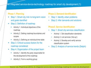 An integrated service-device-technology roadmap for smart city development (1)
Phase 1. Planning
 Step 1. Smart city mid- to long-term vision
and goals identified
 Step 2. Definition of roadmap
 Activity 1. Individual objectives of the
roadmap
 Activity 2. Setting roadmap boundaries and
scopes
 Activity 3. Defining an individual time table
 Step 3. Critical success factors for the
roadmap considered
 Step 4. Organization of the project team
 Activity 1. Identify the party responsible for
the development of the roadmap
 Activity 2. Form a working group
Phase 2. Demand identification
• Step 1. Identify urban problems
• Step 2. Infer demands and solutions
Phase3. Service identification
• Step 1. Smart city services classification
• Activity 1. Set classification standards
• Activity 2. List services (‘list-up’)
• Activity 3. Develop and verify service
classification system
• Step 2. Analysis of service trends (Delphi)
Source: Lee, Phaal & Lee (2013), An integrated service-device-technology roadmap for smart city development
 