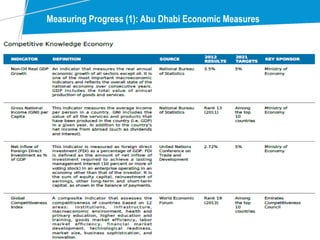 Measuring Progress (1): Abu Dhabi Economic Measures
 