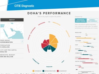 CITIE Diagnostic
 