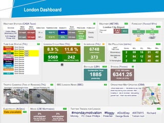 London Dashboard
 