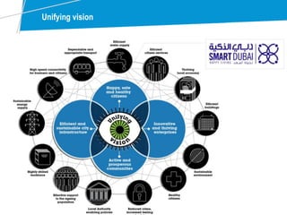 Unifying vision
 