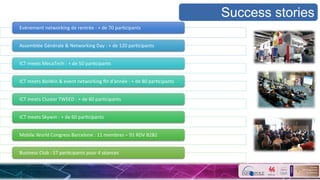 Evénement	
  networking	
  de	
  rentrée	
  :	
  +	
  de	
  70	
  parScipants	
  
Assemblée	
  Générale	
  &	
  Networking	
  Day	
  :	
  +	
  de	
  120	
  parScipants	
  
ICT	
  meets	
  MecaTech	
  :	
  +	
  de	
  50	
  parScipants	
  
ICT	
  meets	
  BioWin	
  &	
  event	
  networking	
  ﬁn	
  d'année	
  :	
  +	
  de	
  80	
  parScipants	
  
ICT	
  meets	
  Cluster	
  TWEED	
  :	
  +	
  de	
  60	
  parScipants	
  
ICT	
  meets	
  Skywin	
  :	
  +	
  de	
  60	
  parScipants	
  
Mobile	
  World	
  Congress	
  Barcelone	
  :	
  11	
  membres	
  –	
  91	
  RDV	
  B2B2	
  
Business	
  Club	
  :	
  57	
  parScipants	
  pour	
  4	
  séances	
  
Success stories
 