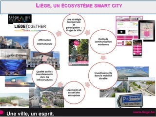 LIÈGE, UN ÉCOSYSTÈME SMART CITY
Une ville, un esprit.
Une stratégie
transversale
et
participative
: Projet de
Ville
Outils de
communication
modernes
Investissements
dans la mobilité
durable
Logements et
accueil des
entreprises
Qualité de vie :
investissements
dans les
infrastructures
Affirmation
internationale
 