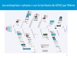 4
Les entreprises « phares » sur le territoire de GPSO par filières
 