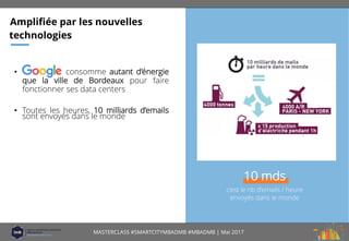 MASTERCLASS #SMARTCITYMBADMB #MBADMB | Mai 2017
• consomme autant d’énergie
que la ville de Bordeaux pour faire
fonctionne...