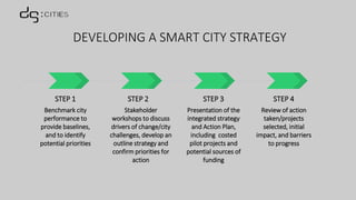 DEVELOPING A SMART CITY STRATEGY
STEP 1
Benchmark city
performance to
provide baselines,
and to identify
potential priorities
STEP 2
Stakeholder
workshops to discuss
drivers of change/city
challenges, develop an
outline strategy and
confirm priorities for
action
STEP 3
Presentation of the
integrated strategy
and Action Plan,
including costed
pilot projects and
potential sources of
funding
STEP 4
Review of action
taken/projects
selected, initial
impact, and barriers
to progress
 