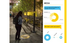 MESA
YES - 60%
NO - 20%
INDIFFERENT - 20%
Are you happy with how Mesa has
changed over the years?
What makes a public space special?
 
