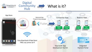 What is it?
App Store
Community Apps Business Apps
‘Easy build’ App
Development Tool kit
Easy download of App Store
FREE city centre wi-fi
Digital
Community
Hub
Walking
Group
Gardening
Group
Push
Marketing
Click &
Collect
Integrated
Payment Portal
Advanced App
Programming Language
 