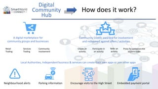 How does it work?
A digital marketplace for
community groups and businesses
Retail
Trading
Services
Trading
Community
involvement
Community Credits awarded for involvement
and redeemed against offers / activities
Create an
activity
Participate in
an activity
Proxy for someone else
to participate
Local Authorities, Independent business & services can create their own apps or join other apps
Encourage visits to the High Street Embedded payment portalNeighbourhood alerts Parking information
Digital
Community
Hub
Refer an
activity
 