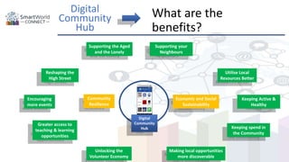 What are the
benefits?
Economic and Social
Sustainability
Supporting the Aged
and the Lonely
Supporting your
Neighbours
Keeping spend in
the Community
Keeping Active &
Healthy
Reshaping the
High Street
Encouraging
more events
Greater access to
teaching & learning
opportunities
Unlocking the
Volunteer Economy
Making local opportunities
more discoverable
Utilise Local
Resources Better
Digital
Community
Hub
Digital
Community
Hub
Community
Resilience
 