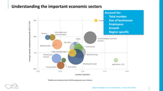 Digital Strategies for Local Authorities – Smart Cities 2019
Understanding the important economic sectors
Account for:
- Total number
- Size of businesses
- Employees
- Growth
- Region specific
 