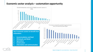 Digital Strategies for Local Authorities – Smart Cities 2019
Economic sector analysis – automation opportunity
Top 5 economic sectors to benefit from
automation:
1. Accommodation and food
2. Wholesale and Retail
3. Agriculture
4. Construction
5. Information and communication
 