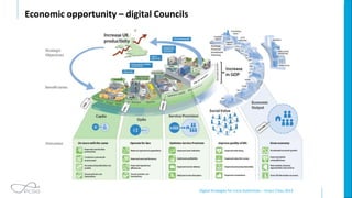 Digital Strategies for Local Authorities – Smart Cities 2019
Economic opportunity – digital Councils
 