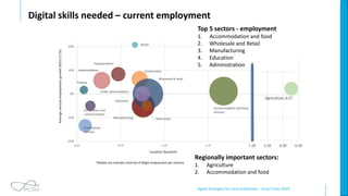 Digital Strategies for Local Authorities – Smart Cities 2019
Digital skills needed – current employment
Manufacturing
Education
Water
Construction
Wholesale & retail
Transportation
Accommodation and food
services
Information and
communication
Finance
Real estate
Professional
services
Administration
Public administration
-20%
-10%
0%
10%
20%
0.25 0.75 1.25 1.75 2.25
Averageannualemploymentgrowth2015-17(%)
Location Quotient
*Bubble size indicates total Isle of Wight employment per industry
Top 5 sectors - employment
1. Accommodation and food
2. Wholesale and Retail
3. Manufacturing
4. Education
5. Administration
Regionally important sectors:
1. Agriculture
2. Accommodation and food
 