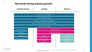 Digital Strategies for Local Authorities – Smart Cities 2019
Top trends driving industry growth
Transformational BedrockEnablers
Advances in mobile internet
Advances in artificial intelligence
Increasing adoption of new
technologies
Increasing availability of big data
Shifts in national economic
growth
Advances in new energy supplies and technologies
Increasing urbanisation
Expansion of middle classes
Expansion of affluence in
developing economies
Advances in devices bridging the human-machine divide
Expansion of education
Advances in cloud technology
Advances in computer power
Shift of mindset among new
generation
Shifts in global economic
growth
Shifts of mindset among new
generation
Increasing adoption of new
technologies
*From WEF Future of Jobs 2018
 