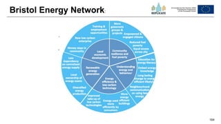 184
Bristol Energy Network:
 