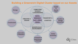 Building a Greenwich Digital Cluster based on our Assets
Transport &
Autonomou
s Vehicles
Energy COMPUTING
SCIENCE
& ENGINEERING
CREATIVE &
DESIGN
TRANSPORT &
LOGISTICS
MODERN BUILT
ENVIRONMENT
DIGITAL
GREENWICH
GaaP & URBAN
DESIGNConstruction
Automation
& Robotics Visitor
Economy
Health
&
Social
Care
Creative &
Design
Industries
 
