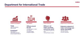 Department for International Trade
Guidance & Support
Trade
helps UK companies
export abroad
Investment
helps foreign or
international companies
set up or expand in the UK
UK Support
Offices around
the UK
•515 staff based in London
and Glasgow
•40 offices located
throughout England
Global Network
Offices in all
major countries
around the world
•107 markets throughout the
world
•1265 staff based overseas
Experienced Professionals
Extensive network of
trade, technology and
sector specialists
•400 trade advisers
•60 sector specialists
 