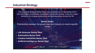 Industrial Strategy
The Industrial Strategy White Paper was published on 27 November 2017,
the culmination of extensive consultation across the country. It set out a clear
ambition: to increase productivity and earning power across the UK
Sector Deals:
Partnerships between the government and industry on sector-specific
issues
• Life Sciences Sector Deal
• Automotive Sector Deal
• Creative Industries Sector Deal
• Artificial Intelligence Sector Deal
 