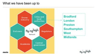 What we have been up to
Bradford
London
Preston
Southampton
West
Midlands
 