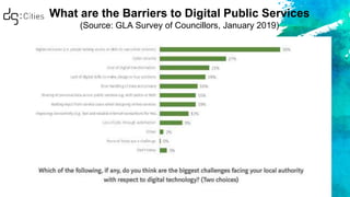 What are the Barriers to Digital Public Services
(Source: GLA Survey of Councillors, January 2019)
 