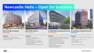 Newcastle Helix – Open for business
Smart Cities 2019
 