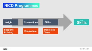 NICD Programmes
Insight Skills
Bespoke
Building
Ecosystem
Dedicated
Team
Skills
ROI, IP
Connections
Smart Cities 2019
 