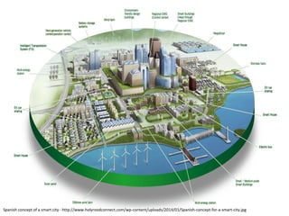 Spanish concept of a smart city - http://www.holyroodconnect.com/wp-content/uploads/2014/01/Spanish-concept-for-a-smart-city.jpg
 