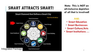 SMART ATTRACTS SMART!
13
From Frost & Sullivan
Note: This is NOT an
all-inclusive depiction
of all that is involved!
Add:
• Smart Education
• Smart Businesses
• Smart Culture/Arts
• Smart Institutions …
 