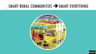 SMART RURAL COMMUNITIES ➔SMART EVERYTHING
9
 