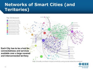 Smart Cities and Measurable Cities - a technological perspective