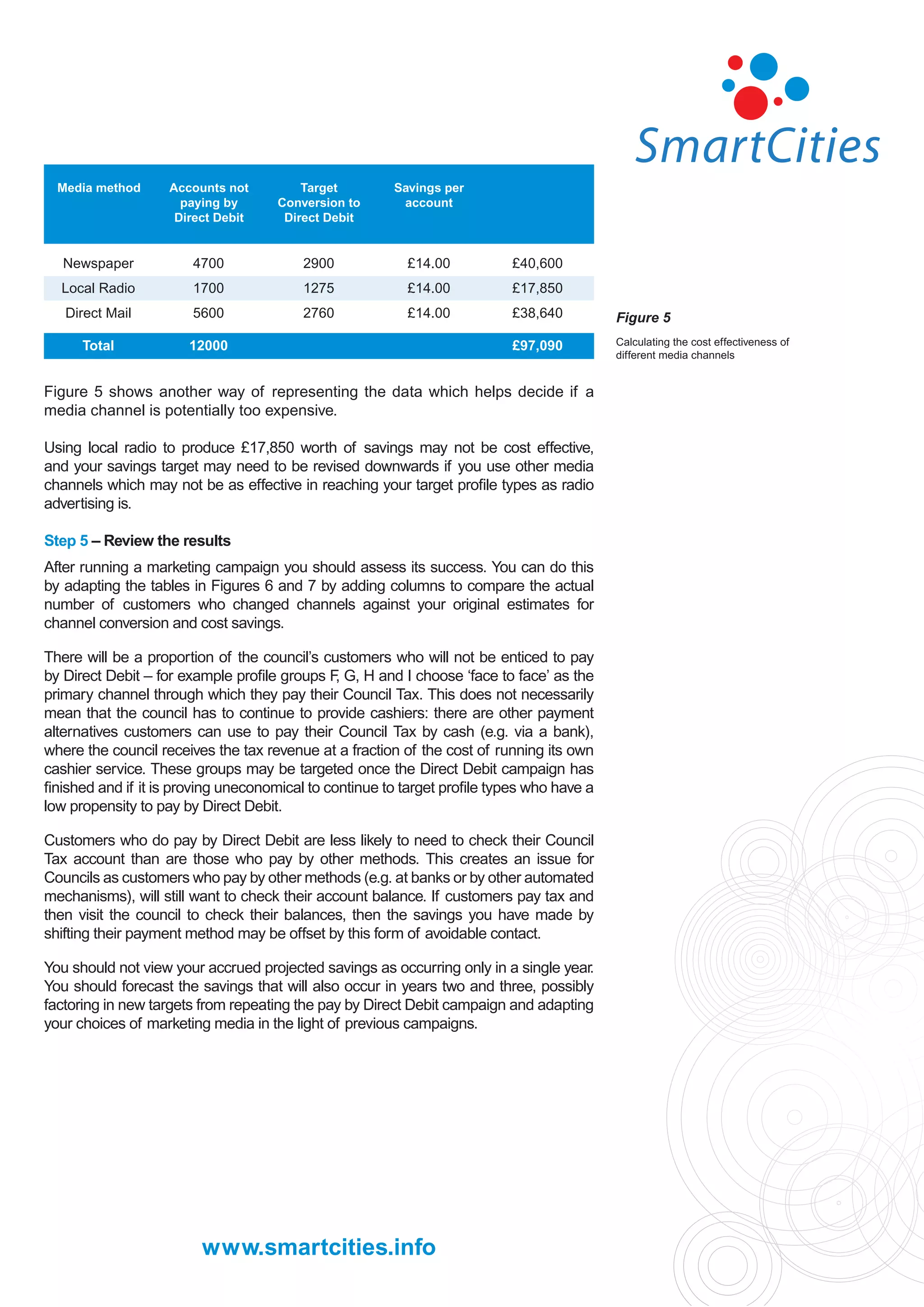 Media method     Accounts not         Target         Savings per
                     paying by      Conversion to       account
                    Direct Debit     Direct Debit


  Newspaper            4700             2900             £14.00           £40,600
  Local Radio          1700             1275             £14.00           £17,850
   Direct Mail         5600             2760             £14.00           £38,640         Figure 5

      Total           12000                                               £97,090         Calculating the cost effectiveness of
                                                                                          different media channels


Figure 5 shows another way of representing the data which helps decide if a
media channel is potentially too expensive.

Using local radio to produce £17,850 worth of savings may not be cost effective,
and your savings target may need to be revised downwards if you use other media
channels which may not be as effective in reaching your target proﬁle types as radio
advertising is.

Step 5 – Review the results
After running a marketing campaign you should assess its success. You can do this
by adapting the tables in Figures 6 and 7 by adding columns to compare the actual
number of customers who changed channels against your original estimates for
channel conversion and cost savings.

There will be a proportion of the council’s customers who will not be enticed to pay
by Direct Debit – for example proﬁle groups F G, H and I choose ‘face to face’ as the
                                               ,
primary channel through which they pay their Council Tax. This does not necessarily
mean that the council has to continue to provide cashiers: there are other payment
alternatives customers can use to pay their Council Tax by cash (e.g. via a bank),
where the council receives the tax revenue at a fraction of the cost of running its own
cashier service. These groups may be targeted once the Direct Debit campaign has
ﬁnished and if it is proving uneconomical to continue to target proﬁle types who have a
low propensity to pay by Direct Debit.

Customers who do pay by Direct Debit are less likely to need to check their Council
Tax account than are those who pay by other methods. This creates an issue for
Councils as customers who pay by other methods (e.g. at banks or by other automated
mechanisms), will still want to check their account balance. If customers pay tax and
then visit the council to check their balances, then the savings you have made by
shifting their payment method may be offset by this form of avoidable contact.

You should not view your accrued projected savings as occurring only in a single year.
You should forecast the savings that will also occur in years two and three, possibly
factoring in new targets from repeating the pay by Direct Debit campaign and adapting
your choices of marketing media in the light of previous campaigns.




                        www.smartcities.info
 