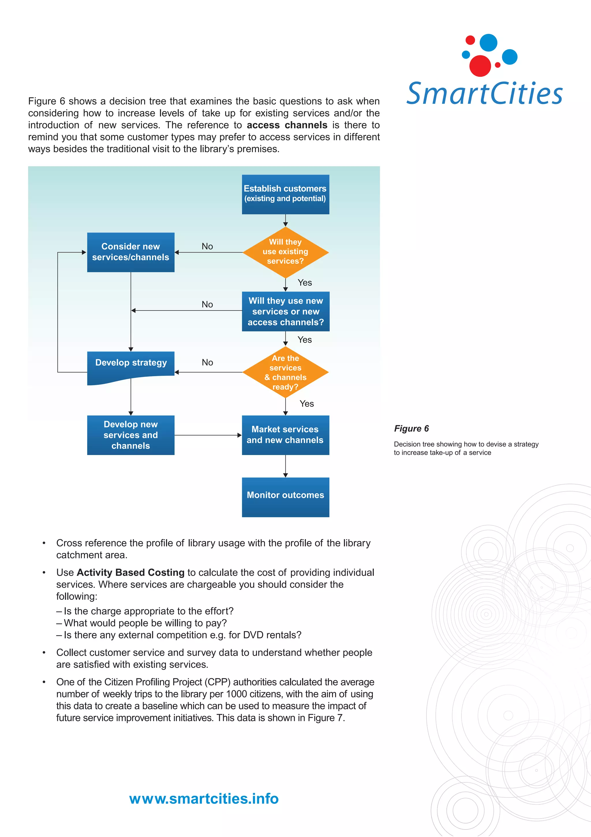 Figure 6 shows a decision tree that examines the basic questions to ask when
considering how to increase levels of take up for existing services and/or the
introduction of new services. The reference to access channels is there to
remind you that some customer types may prefer to access services in different
ways besides the traditional visit to the library’s premises.




                                                                                        Figure 6
                                                                                        Decision tree showing how to devise a strategy
                                                                                        to increase take-up of a service




   •   Cross reference the proﬁle of library usage with the proﬁle of the library
       catchment area.
   •   Use Activity Based Costing to calculate the cost of providing individual
       services. Where services are chargeable you should consider the
       following:
       – Is the charge appropriate to the effort?
       – What would people be willing to pay?
       – Is there any external competition e.g. for DVD rentals?
   •   Collect customer service and survey data to understand whether people
       are satisﬁed with existing services.
   •   One of the Citizen Proﬁling Project (CPP) authorities calculated the average
       number of weekly trips to the library per 1000 citizens, with the aim of using
       this data to create a baseline which can be used to measure the impact of
       future service improvement initiatives. This data is shown in Figure 7.




                        www.smartcities.info
 