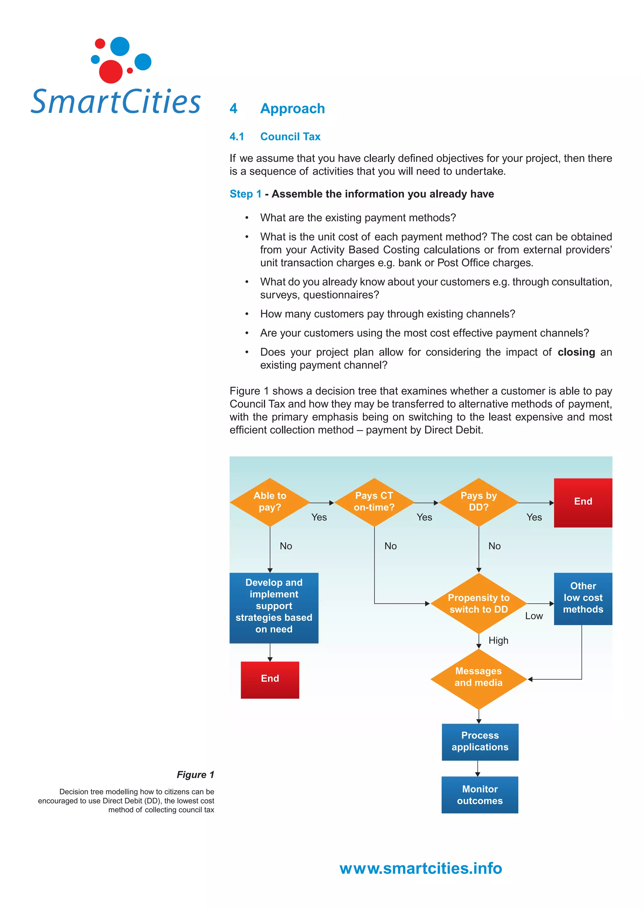 4         Approach
                                                       4.1       Council Tax

                                                       If we assume that you have clearly deﬁned objectives for your project, then there
                                                       is a sequence of activities that you will need to undertake.

                                                       Step 1 - Assemble the information you already have

                                                             •   What are the existing payment methods?
                                                             •   What is the unit cost of each payment method? The cost can be obtained
                                                                 from your Activity Based Costing calculations or from external providers’
                                                                 unit transaction charges e.g. bank or Post Ofﬁce charges.
                                                             •   What do you already know about your customers e.g. through consultation,
                                                                 surveys, questionnaires?
                                                             •   How many customers pay through existing channels?
                                                             •   Are your customers using the most cost effective payment channels?
                                                             •   Does your project plan allow for considering the impact of closing an
                                                                 existing payment channel?

                                                       Figure 1 shows a decision tree that examines whether a customer is able to pay
                                                       Council Tax and how they may be transferred to alternative methods of payment,
                                                       with the primary emphasis being on switching to the least expensive and most
                                                       efﬁcient collection method – payment by Direct Debit.




                                        Figure 1
     Decision tree modelling how to citizens can be
encouraged to use Direct Debit (DD), the lowest cost
                   method of collecting council tax




                                                                                 www.smartcities.info
 