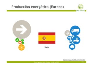 Carlos Iglesias | Web Citizens – CC-BY-SA 2013
Producción energética (Europa)
45
http://energy.publicdata.eu/ee/vis.html
 