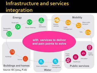 Source: IEC (2014, P.26)
 