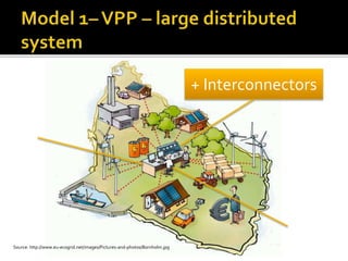 + Interconnectors
Source: http://www.eu-ecogrid.net/images/Pictures-and-photos/Bornholm.jpg
 