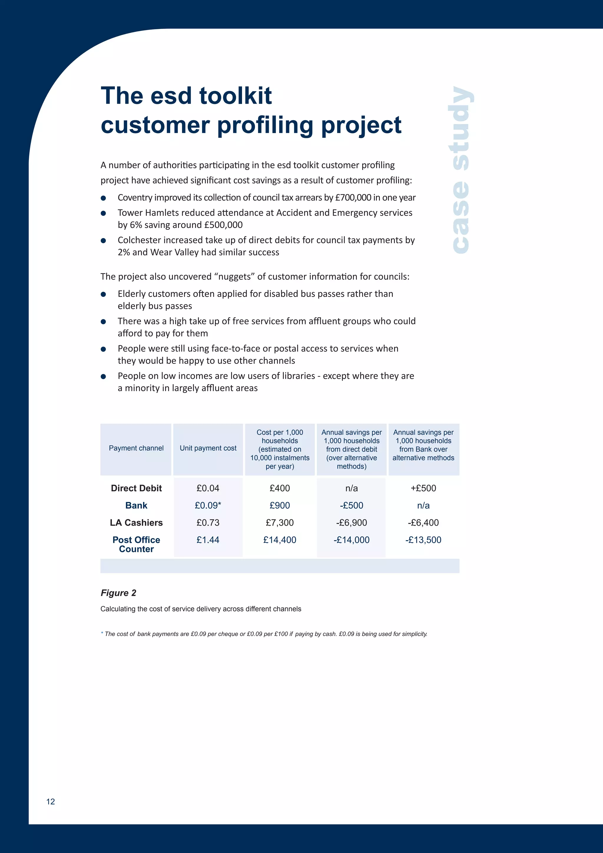 The esd toolkit




                                                                                                                                 case study
     customer profiling project
     A number of authorities participating in the esd toolkit customer profiling
     project have achieved significant cost savings as a result of customer profiling:
     ●     Coventry improved its collection of council tax arrears by £700,000 in one year
     ●     Tower Hamlets reduced attendance at Accident and Emergency services
           by 6% saving around £500,000
     ●     Colchester increased take up of direct debits for council tax payments by
           2% and Wear Valley had similar success

     The project also uncovered “nuggets” of customer information for councils:
     ●     Elderly customers often applied for disabled bus passes rather than
           elderly bus passes
     ●     There was a high take up of free services from affluent groups who could
           afford to pay for them
     ●     People were still using face-to-face or postal access to services when
           they would be happy to use other channels
     ●     People on low incomes are low users of libraries - except where they are
           a minority in largely affluent areas



                                                              Cost per 1,000          Annual savings per         Annual savings per
                                                               households             1,000 households            1,000 households
         Payment channel          Unit payment cost           (estimated on            from direct debit            from Bank over
                                                            10,000 instalments         (over alternative         alternative methods
                                                                per year)                 methods)


         Direct Debit                   £0.04                      £400                        n/a                     +£500
              Bank                     £0.09*                      £900                      -£500                        n/a
         LA Cashiers                    £0.73                     £7,300                    -£6,900                   -£6,400
         Post Office                    £1.44                    £14,400                   -£14,000                  -£13,500
          Counter



     Figure 2
     Calculating the cost of service delivery across different channels


     * The cost of bank payments are £0.09 per cheque or £0.09 per £100 if paying by cash. £0.09 is being used for simplicity.




12
 