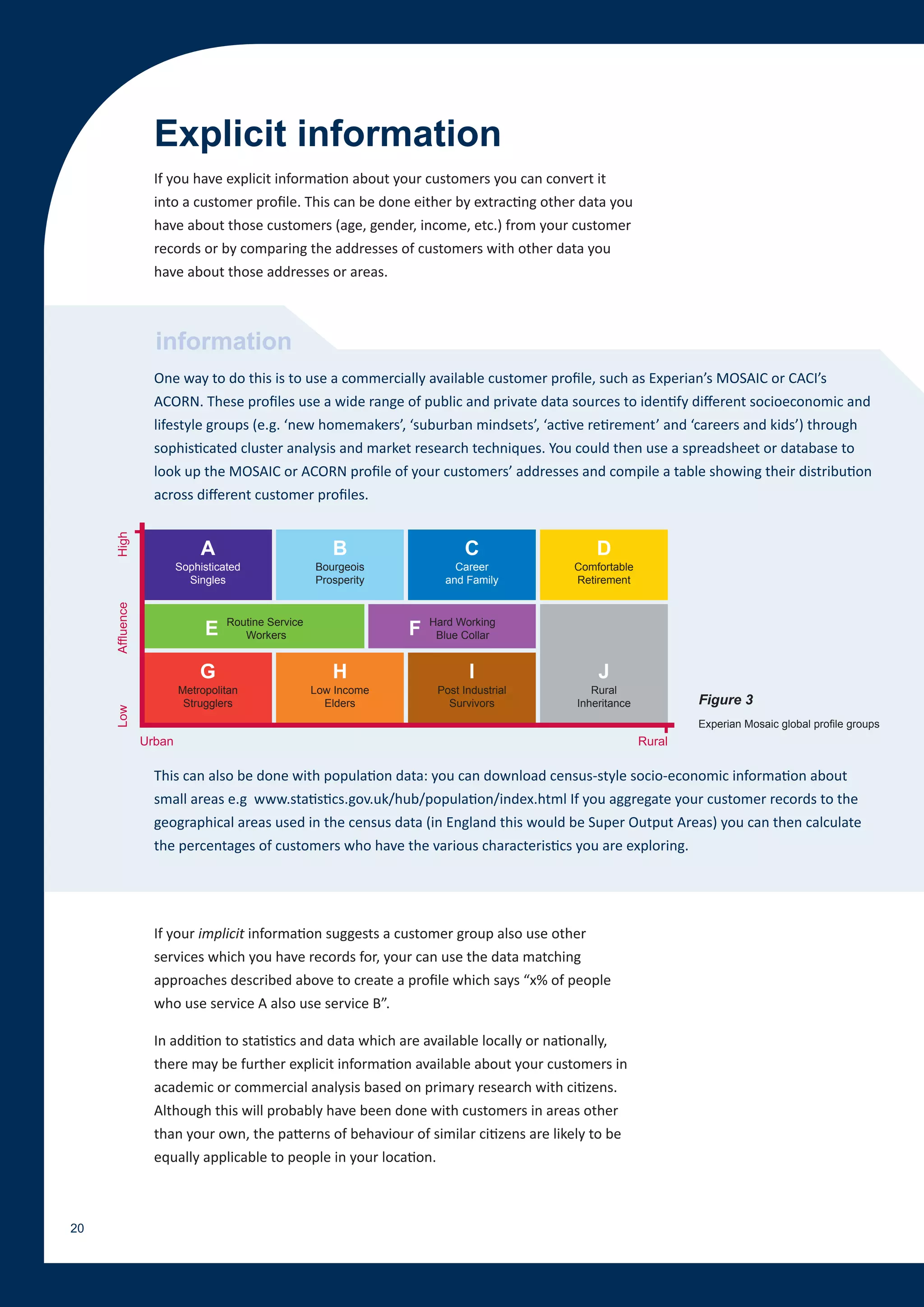 Explicit information
                   If you have explicit information about your customers you can convert it
                   into a customer profile. This can be done either by extracting other data you
                   have about those customers (age, gender, income, etc.) from your customer
                   records or by comparing the addresses of customers with other data you
                   have about those addresses or areas.



                   information
                   One way to do this is to use a commercially available customer profile, such as Experian’s MOSAIC or CACI’s
                   ACORN. These profiles use a wide range of public and private data sources to identify different socioeconomic and
                   lifestyle groups (e.g. ‘new homemakers’, ‘suburban mindsets’, ‘active retirement’ and ‘careers and kids’) through
                   sophisticated cluster analysis and market research techniques. You could then use a spreadsheet or database to
                   look up the MOSAIC or ACORN profile of your customers’ addresses and compile a table showing their distribution
                   across different customer profiles.
     High




                              A                         B                   C                D
                         Sophisticated               Bourgeois            Career         Comfortable
                           Singles                   Prosperity         and Family       Retirement
     Affluence




                                   Routine Service                    Hard Working
                              E       Workers                     F    Blue Collar


                             G                          H                    I               J
                         Metropolitan                Low Income        Post Industrial      Rural
                          Strugglers                   Elders            Survivors       Inheritance           Figure 3
     Low




                                                                                                               Experian Mosaic global profile groups
                 Urban                                                                                 Rural

                   This can also be done with population data: you can download census-style socio-economic information about
                   small areas e.g www.statistics.gov.uk/hub/population/index.html If you aggregate your customer records to the
                   geographical areas used in the census data (in England this would be Super Output Areas) you can then calculate
                   the percentages of customers who have the various characteristics you are exploring.




                   If your implicit information suggests a customer group also use other
                   services which you have records for, your can use the data matching
                   approaches described above to create a profile which says “x% of people
                   who use service A also use service B”.

                   In addition to statistics and data which are available locally or nationally,
                   there may be further explicit information available about your customers in
                   academic or commercial analysis based on primary research with citizens.
                   Although this will probably have been done with customers in areas other
                   than your own, the patterns of behaviour of similar citizens are likely to be
                   equally applicable to people in your location.



20
 