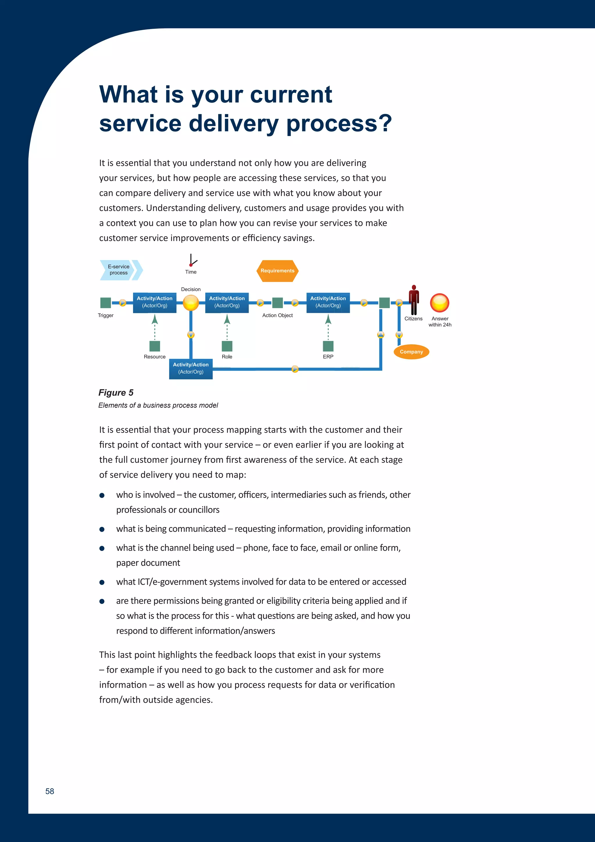 What is your current
     service delivery process?
     It is essential that you understand not only how you are delivering
     your services, but how people are accessing these services, so that you
     can compare delivery and service use with what you know about your
     customers. Understanding delivery, customers and usage provides you with
     a context you can use to plan how you can revise your services to make
     customer service improvements or efficiency savings.
                                                                Regeldruk-
                                                               vermindering
                                                               verminder




     Figure 5
     Elements of a business process model


     It is essential that your process mapping starts with the customer and their
     first point of contact with your service – or even earlier if you are looking at
     the full customer journey from first awareness of the service. At each stage
     of service delivery you need to map:

     ●    who is involved – the customer, officers, intermediaries such as friends, other
          professionals or councillors
     ●    what is being communicated – requesting information, providing information
     ●    what is the channel being used – phone, face to face, email or online form,
          paper document
     ●    what ICT/e-government systems involved for data to be entered or accessed
     ●    are there permissions being granted or eligibility criteria being applied and if
          so what is the process for this - what questions are being asked, and how you
          respond to different information/answers

     This last point highlights the feedback loops that exist in your systems
     – for example if you need to go back to the customer and ask for more
     information – as well as how you process requests for data or verification
     from/with outside agencies.




58
 
