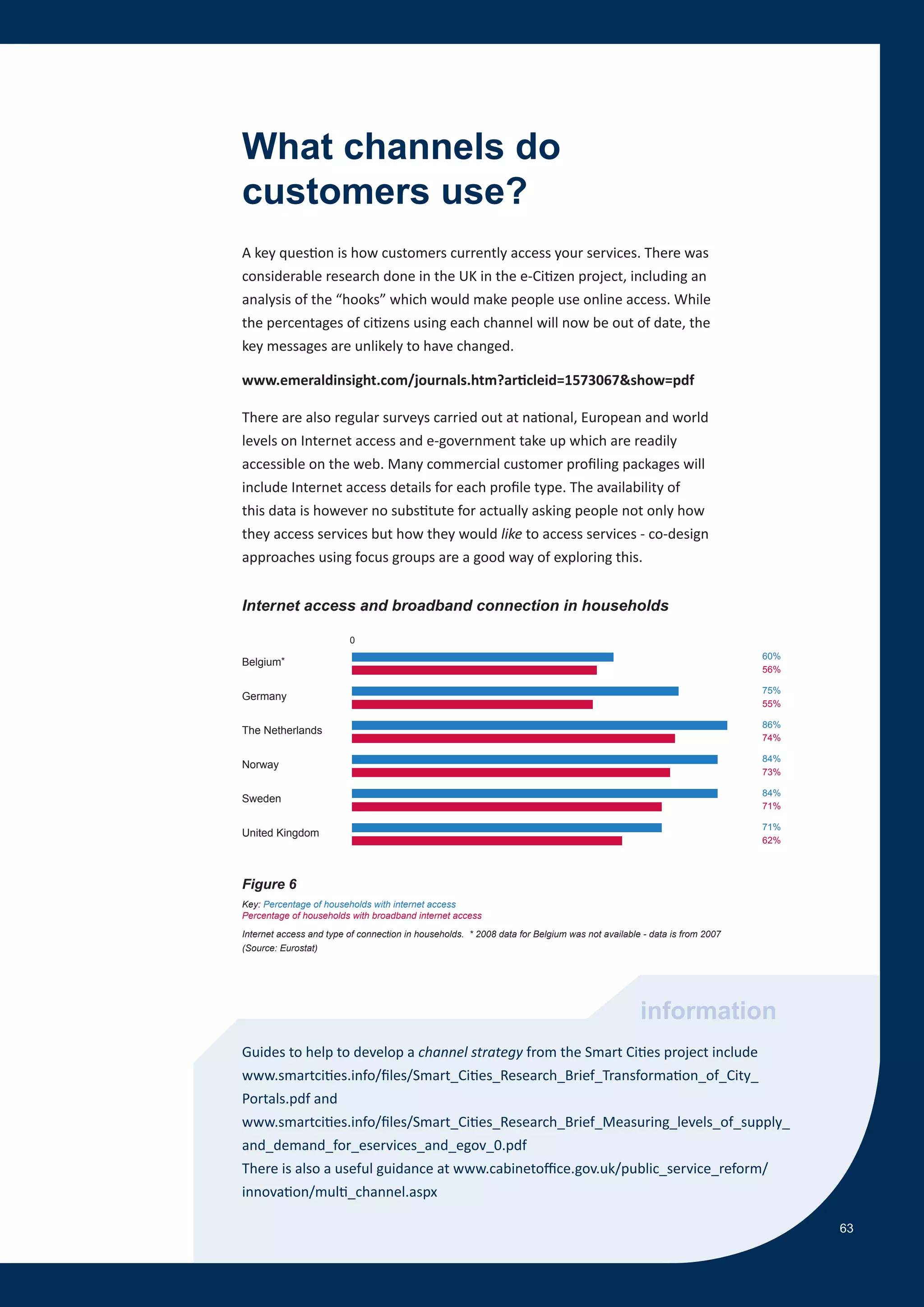 What channels do
customers use?
A key question is how customers currently access your services. There was
considerable research done in the UK in the e-Citizen project, including an
analysis of the “hooks” which would make people use online access. While
the percentages of citizens using each channel will now be out of date, the
key messages are unlikely to have changed.

www.emeraldinsight.com/journals.htm?articleid=1573067&show=pdf

There are also regular surveys carried out at national, European and world
levels on Internet access and e-government take up which are readily
accessible on the web. Many commercial customer profiling packages will
include Internet access details for each profile type. The availability of
this data is however no substitute for actually asking people not only how
they access services but how they would like to access services - co-design
approaches using focus groups are a good way of exploring this.


Internet access and broadband connection in households

                         0
                                                                                                                      60%
Belgium*
                                                                                                                      56%

                                                                                                                      75%
Germany
                                                                                                                      55%

                                                                                                                      86%
The Netherlands
                                                                                                                      74%

                                                                                                                      84%
Norway
                                                                                                                      73%

                                                                                                                      84%
Sweden
                                                                                                                      71%

                                                                                                                      71%
United Kingdom
                                                                                                                      62%



Figure 6
Key: Percentage of households with internet access
Percentage of households with broadband internet access

Internet access and type of connection in households. * 2008 data for Belgium was not available - data is from 2007
(Source: Eurostat)




                                                                                               information
Guides to help to develop a channel strategy from the Smart Cities project include
www.smartcities.info/files/Smart_Cities_Research_Brief_Transformation_of_City_
Portals.pdf and
www.smartcities.info/files/Smart_Cities_Research_Brief_Measuring_levels_of_supply_
and_demand_for_eservices_and_egov_0.pdf
There is also a useful guidance at www.cabinetoffice.gov.uk/public_service_reform/
innovation/multi_channel.aspx

                                                                                                                            63
 