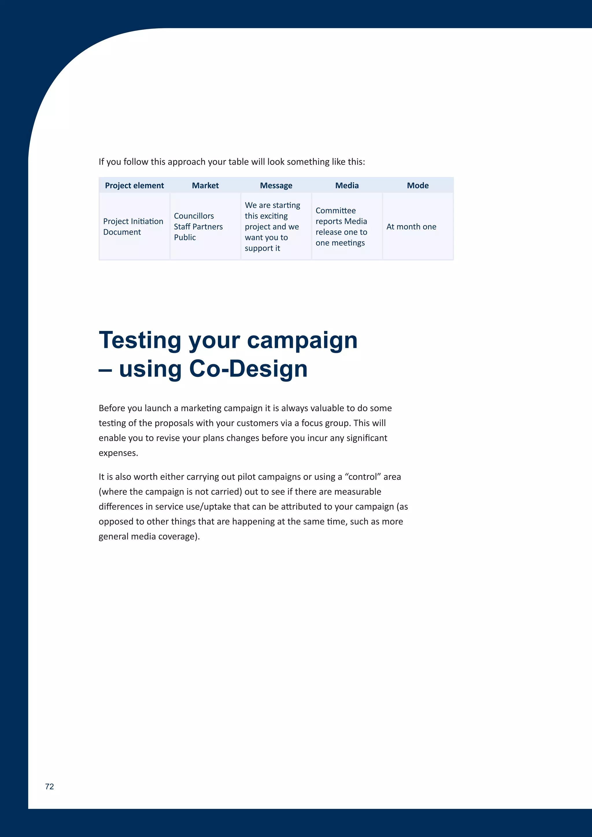 If you follow this approach your table will look something like this:

      Project element           Market          Message            Media           Mode

                                            We are starting
                                                              Committee
                           Councillors      this exciting
      Project Initiation                                      reports Media
                           Staff Partners   project and we                     At month one
      Document                                                release one to
                           Public           want you to
                                                              one meetings
                                            support it




     Testing your campaign
     – using Co-Design
     Before you launch a marketing campaign it is always valuable to do some
     testing of the proposals with your customers via a focus group. This will
     enable you to revise your plans changes before you incur any significant
     expenses.

     It is also worth either carrying out pilot campaigns or using a “control” area
     (where the campaign is not carried) out to see if there are measurable
     differences in service use/uptake that can be attributed to your campaign (as
     opposed to other things that are happening at the same time, such as more
     general media coverage).




72
 
