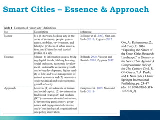 Smart Cities – Essence & Approach
Ojo, A., Dzhusupova, Z.,
and Curry, E. 2016.
“Exploring the Nature of
the Smart Cities Research
Landscape,” in Smarter as
the New Urban Agenda: A
Comprehensive View of
the 21st Century CityJ. R.
Gil-Garcia, T. A. Pardo,
and T. Nam (eds.), Cham:
Springer International
Publishing, pp. 23–47
(doi: 10.1007/978-3-319-
17620-8_2).
 
