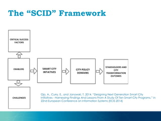 The “SCID” Framework
Ojo, A., Curry, E., and Janowski, T. 2014. “Designing Next Generation Smart City
Initiatives - Harnessing Findings And Lessons From A Study Of Ten Smart City Programs,” in
22nd European Conference on Information Systems (ECIS 2014)
 