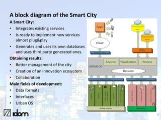 A block diagram of the Smart City
A Smart City:
• Integrates existing services
• Is ready to implement new services
almost...